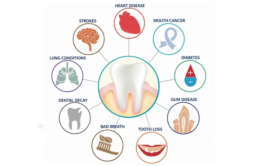 Best Dentist in Chennai