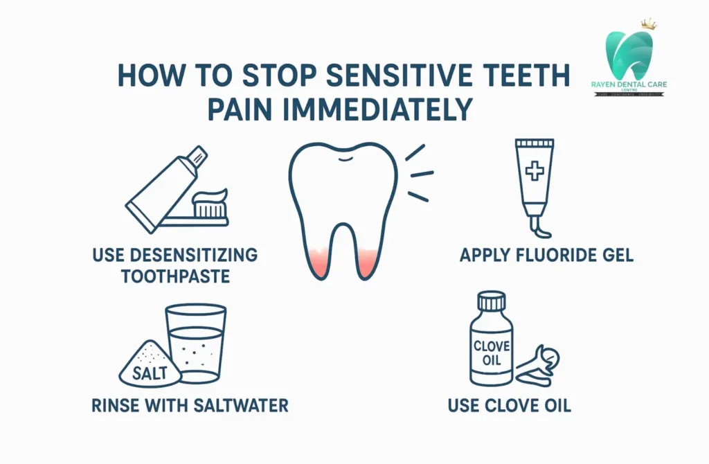 How to stop sensitive teeth pain immediately